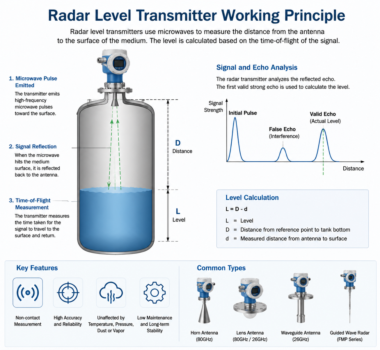 Endress+Hauser Radar Level Transmitter Troubleshooting Guide - Just ...